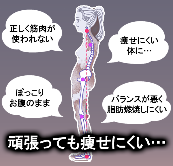 姿勢悪いイラスト　商品LPから