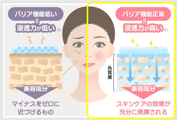 40代には高保湿のエイジングケアが重要